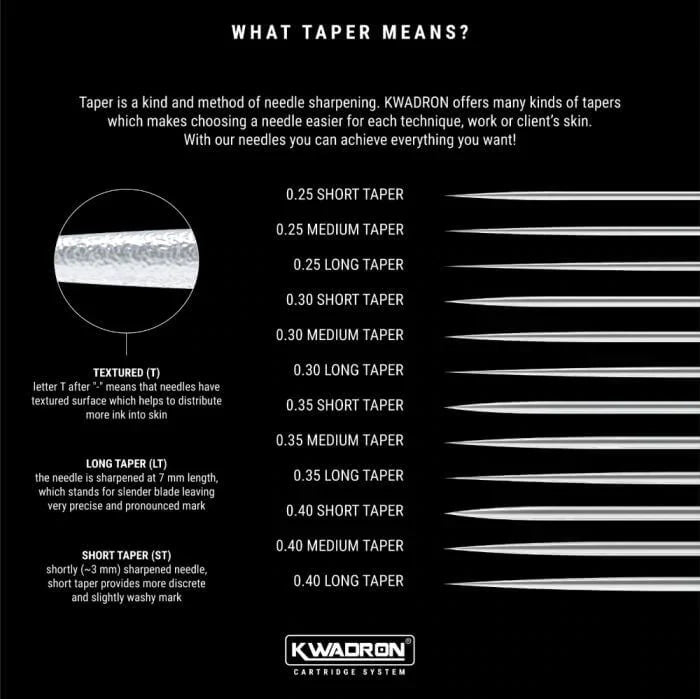 Kwadron Magnum Sublime Membrane Needle Cartridges what does taper mean?