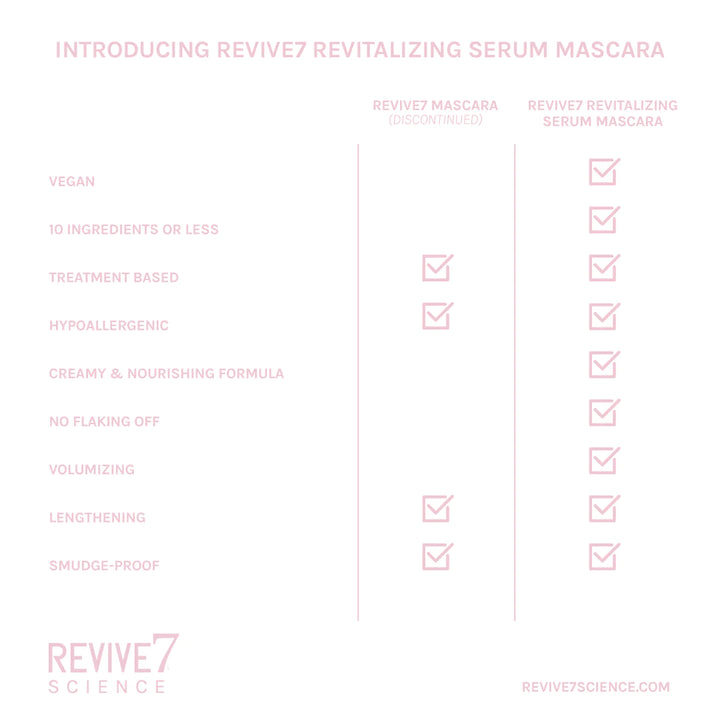 Revive7 Lash Serum Mascara by Toronto Brow Shop, benefits continued