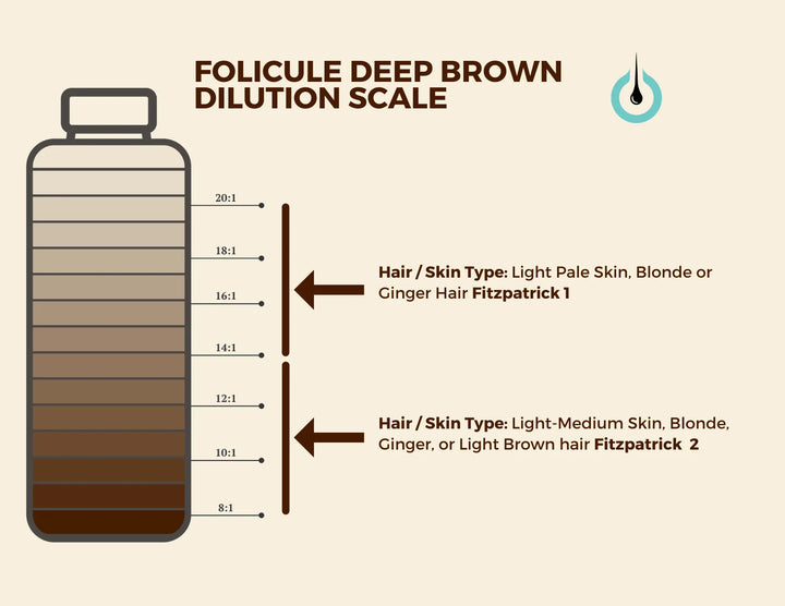 Folicule Deep Brown SMP Pigment, Pigment for Scalp Micropigmentation, SMP Pigments, PMU Pigments Pigment dilution chart