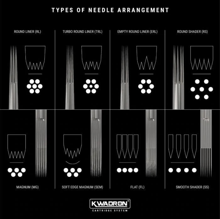 Kwadron Magnum Sublime Membrane Needle Cartridges types of needle arrangement
