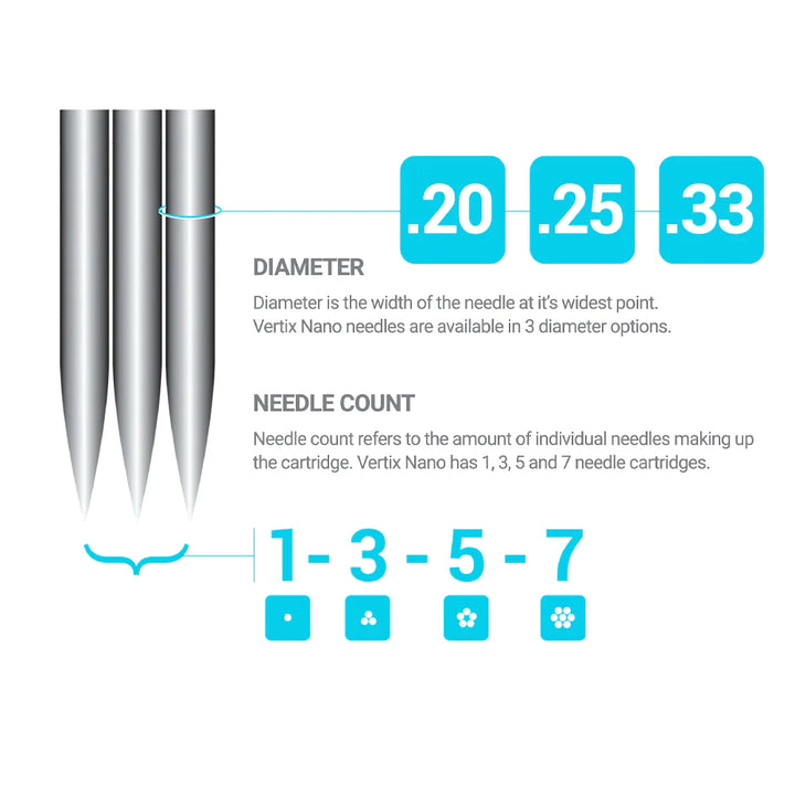 Vertix Nano Universal Tattoo Needle Cartridges, Vertix Nano, Microbeau, needle cartridge diameters and configurations